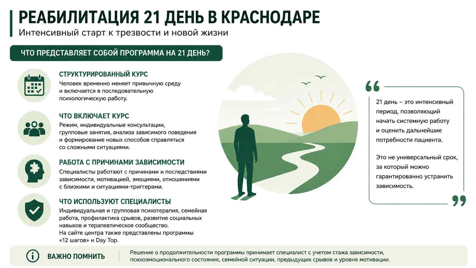 Инфографика о программе реабилитации на 21 день для жителей в Одинцово: структурированный курс, индивидуальная и групповая психотерапия, работа с мотивацией и профилактика срывов.